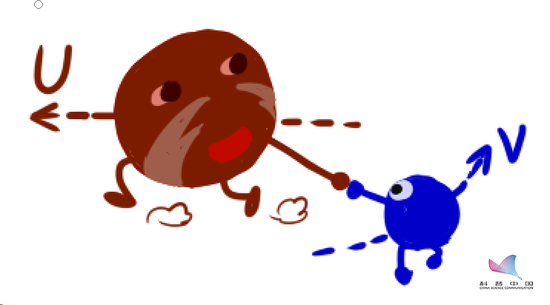 △图a 引力弹弓的示意图