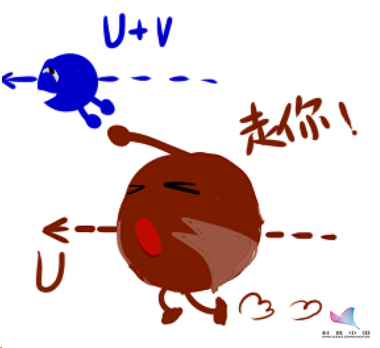 △图b 引力弹弓的示意图