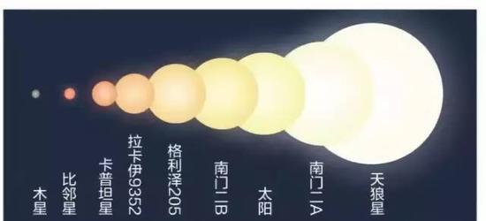 △比邻星同太阳一样，都是恒星，但质量只有太阳的八分之一。