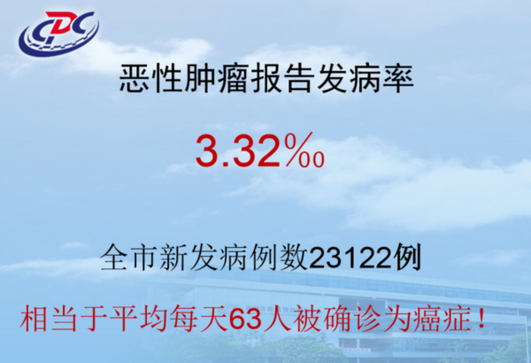 引力播