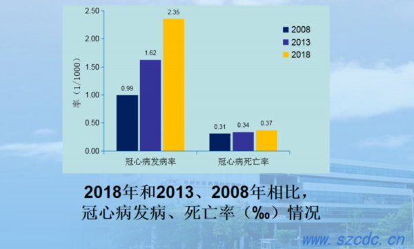 引力播