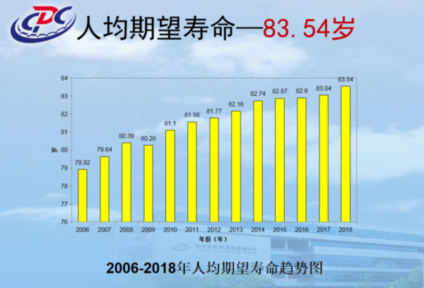 引力播