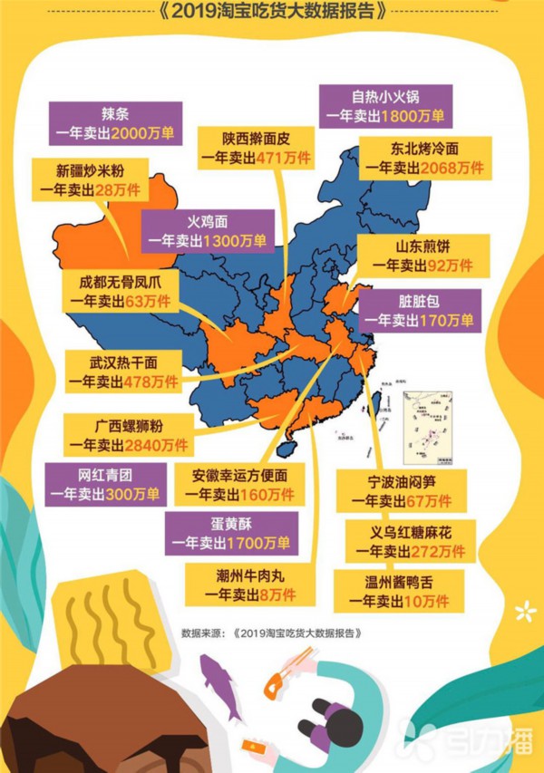 引力播
