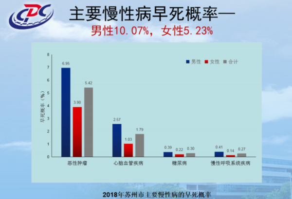 引力播