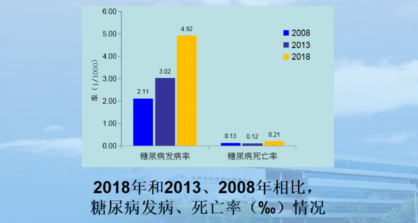引力播