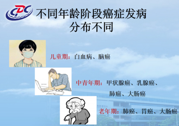 引力播