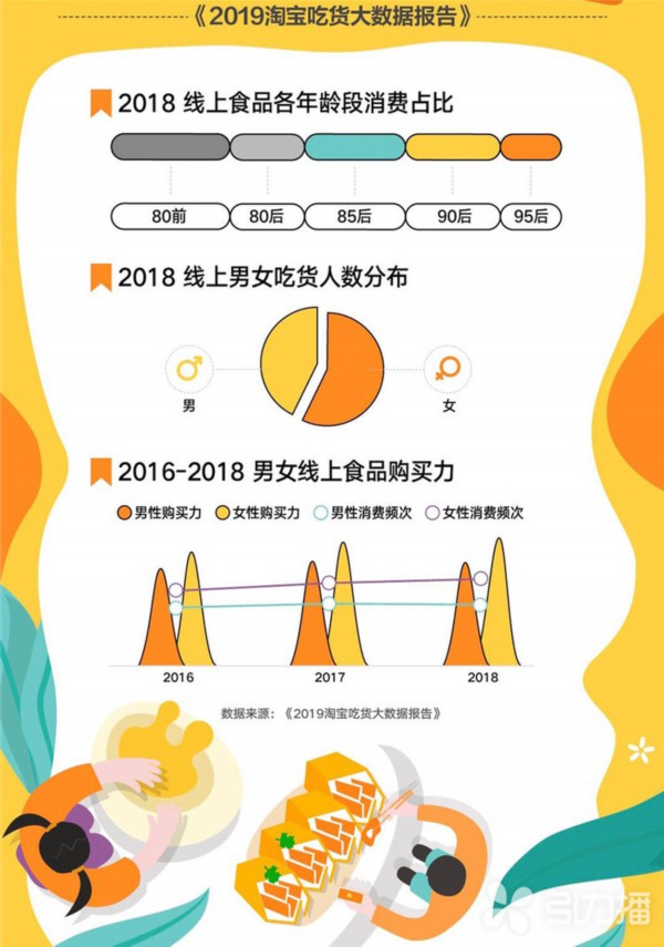 引力播
