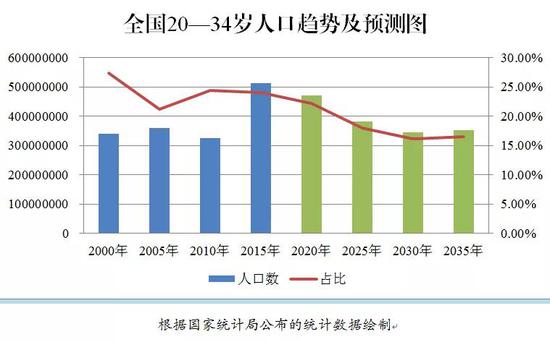 人口出生率多少正常_电子图书-中华魂网