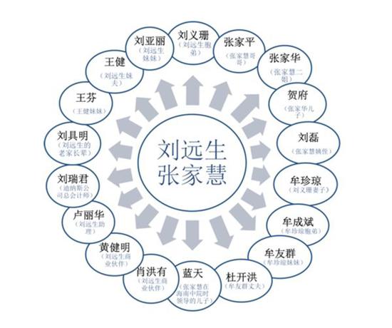 张家慧、刘远生的&ldquo;亲友团&rdquo;