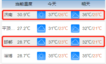 各地气温情况 图片来源：中央气象台