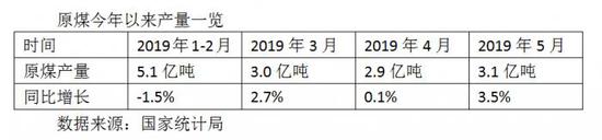 煤价旺季不旺？电厂备战用电高峰库存创年内高点