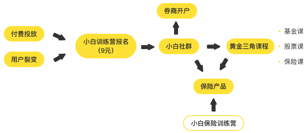 证券投资在GDP_投资(2)