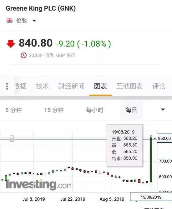 来源：英为财情
