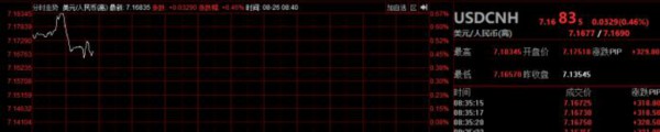 突发！美元兑人民币逼近7.2！触及7.18345