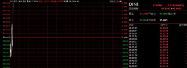 突发！美元兑人民币逼近7.2！触及7.18345