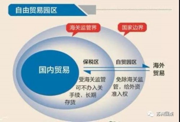 6年“一剑”！迟来的苏州自贸区，包着怎样的甜？