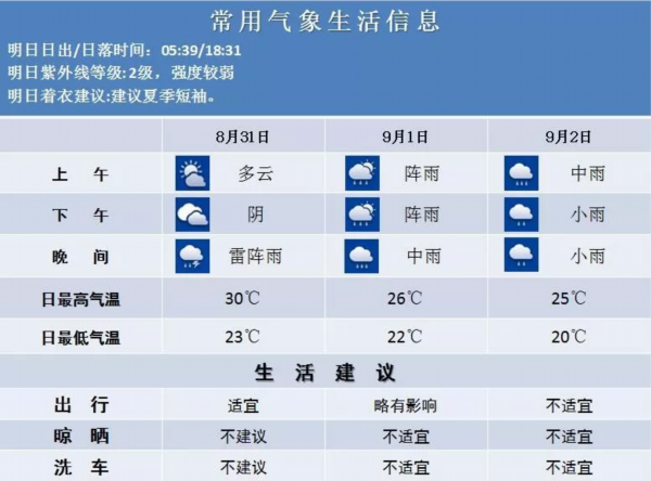 提醒！9月2日，请提前一小时出门！