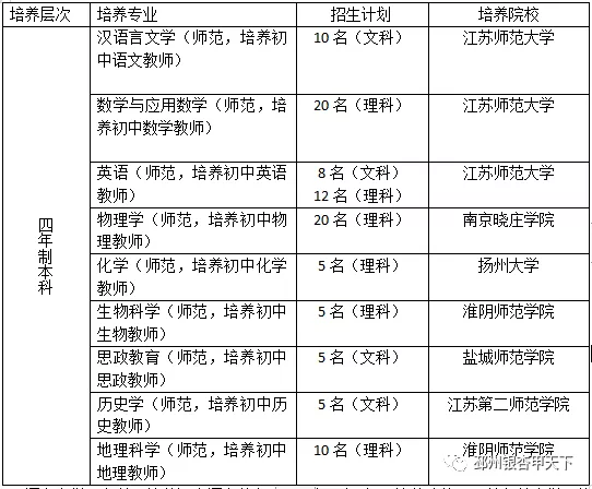 有编有岗！100名邳州籍乡村定向师范生集中签约！