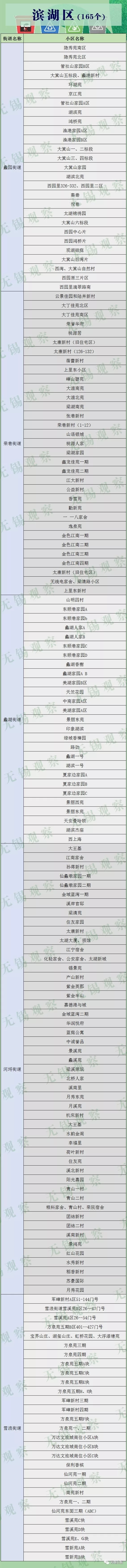 无锡市政府常务会议敲定，未来5年无锡生活垃圾分类这样干！（内