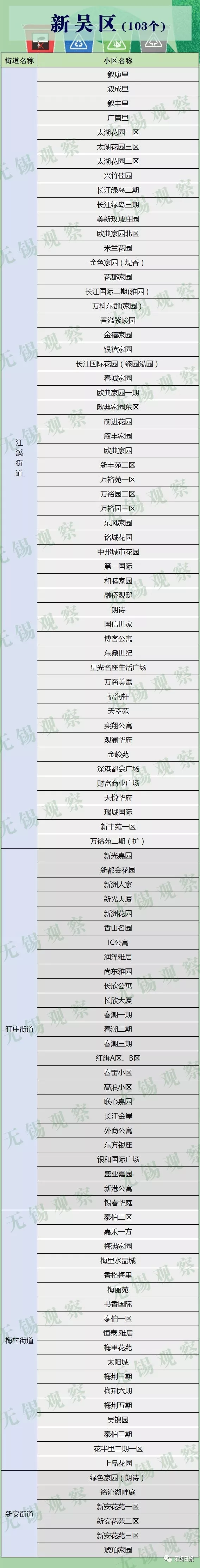 无锡市政府常务会议敲定，未来5年无锡生活垃圾分类这样干！（内