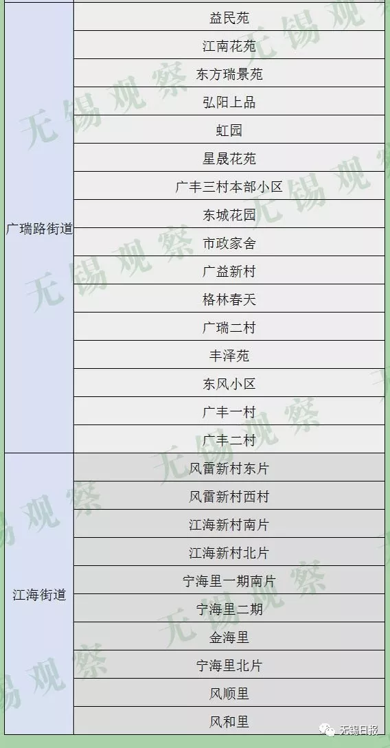 无锡市政府常务会议敲定，未来5年无锡生活垃圾分类这样干！（内