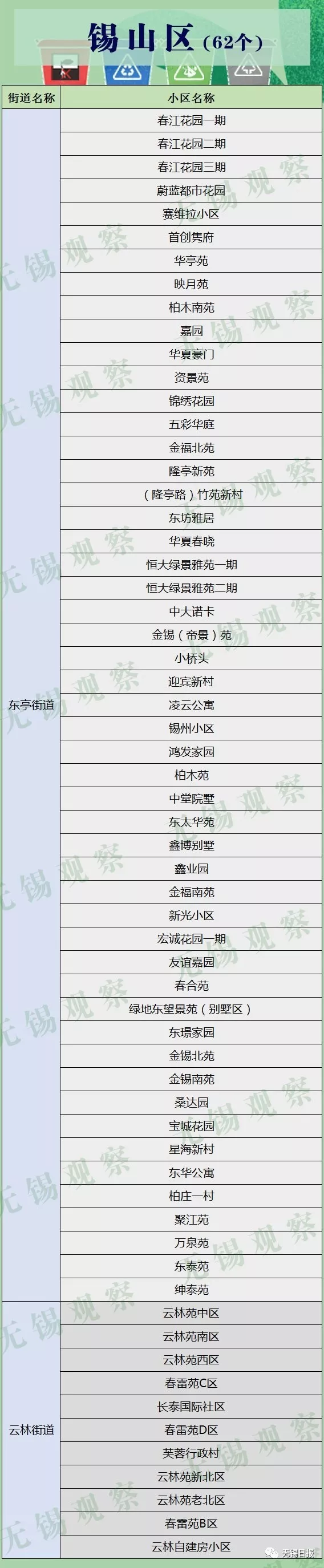 无锡市政府常务会议敲定，未来5年无锡生活垃圾分类这样干！（内