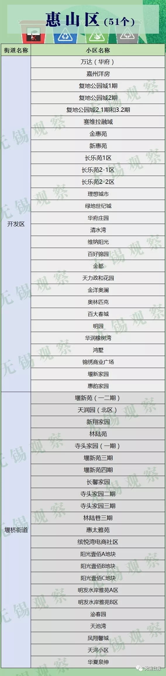 无锡市政府常务会议敲定，未来5年无锡生活垃圾分类这样干！（内