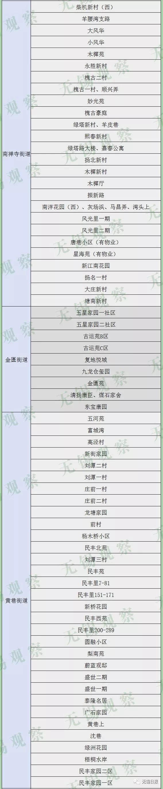 无锡市政府常务会议敲定，未来5年无锡生活垃圾分类这样干！（内