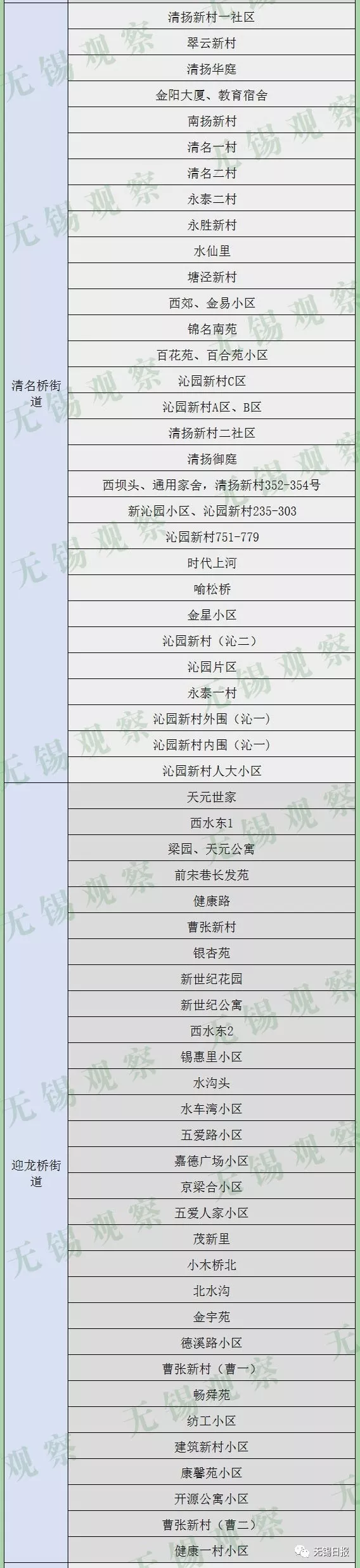 无锡市政府常务会议敲定，未来5年无锡生活垃圾分类这样干！（内