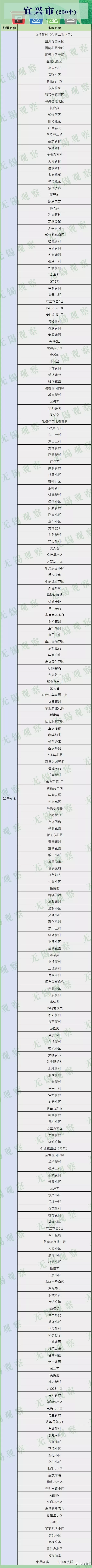 无锡市政府常务会议敲定，未来5年无锡生活垃圾分类这样干！（内