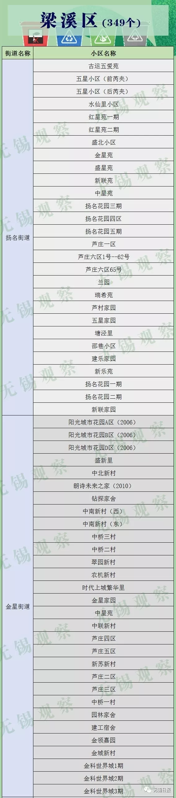 无锡市政府常务会议敲定，未来5年无锡生活垃圾分类这样干！（内