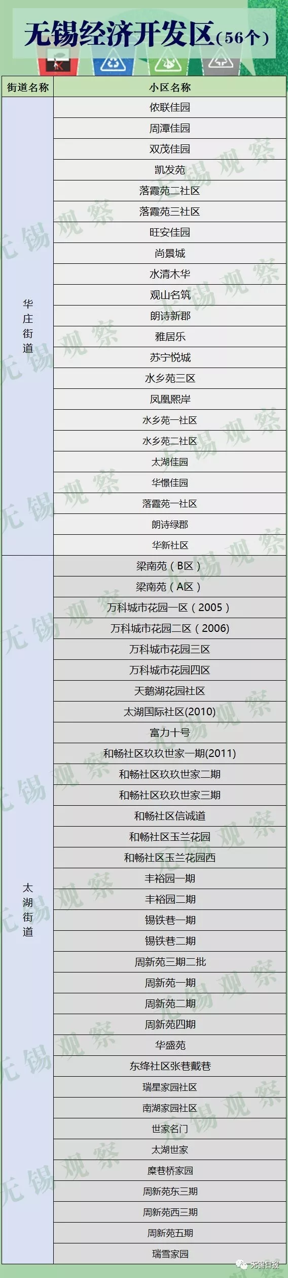 无锡市政府常务会议敲定，未来5年无锡生活垃圾分类这样干！（内