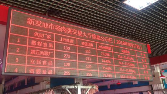 新发地9月17日猪肉交易价格公示