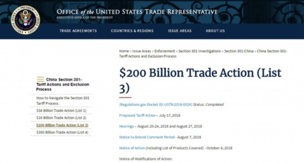 美一口气公布437项关税加征排除商品 利好中美企业