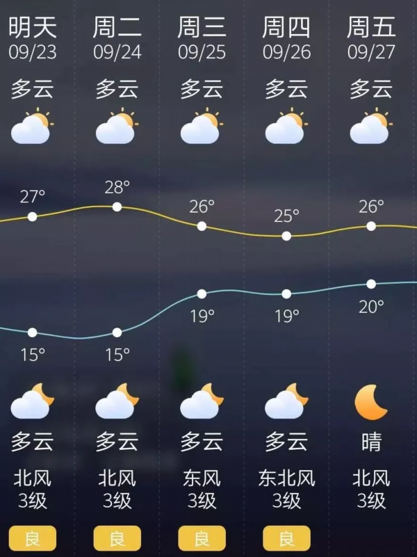 泰州大风警报！刚刚发布！