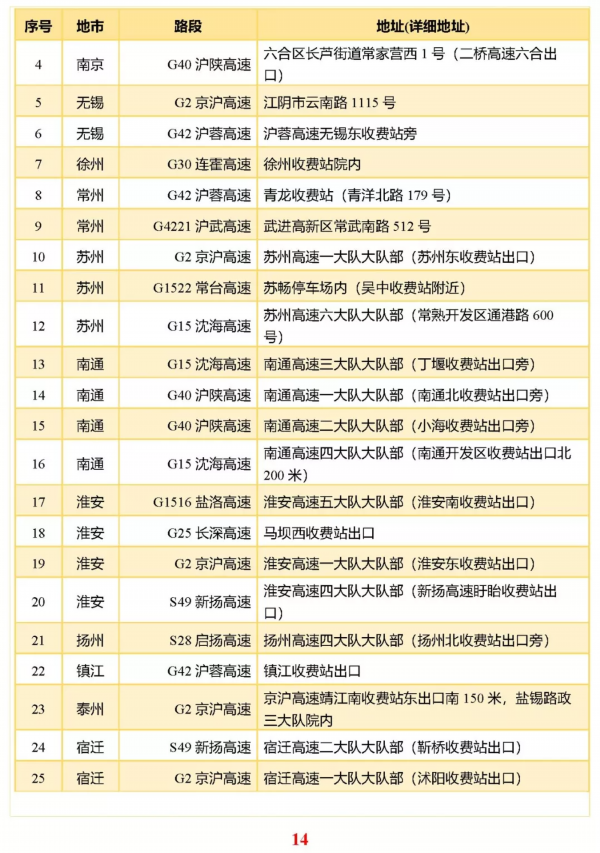 @淮安人，这份小长假出行指南送给你！