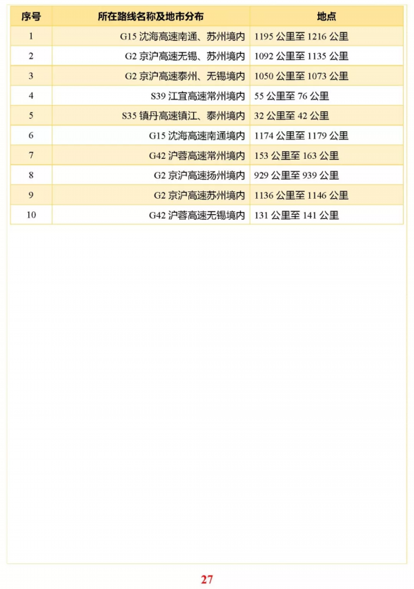 @淮安人，这份小长假出行指南送给你！