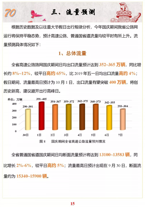 @淮安人，这份小长假出行指南送给你！