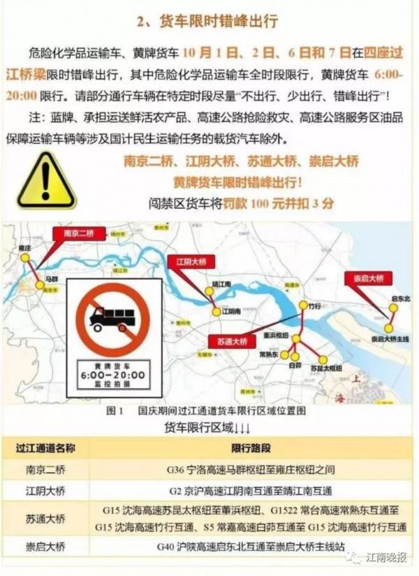 国庆期间，京沪高速江阴、江阴北和靖江南有入口临时关闭