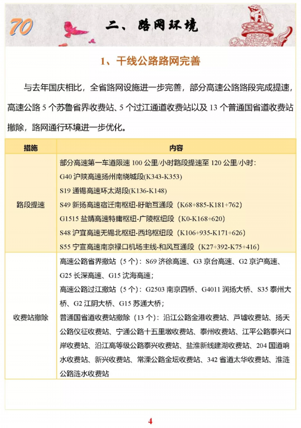 @淮安人，这份小长假出行指南送给你！