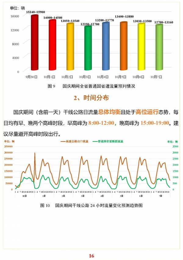 @淮安人，这份小长假出行指南送给你！