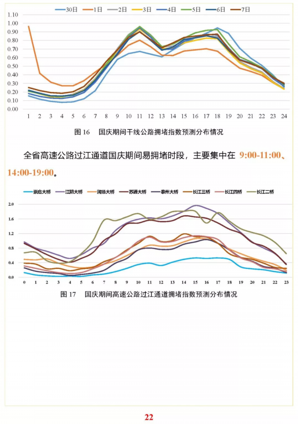 @淮安人，这份小长假出行指南送给你！