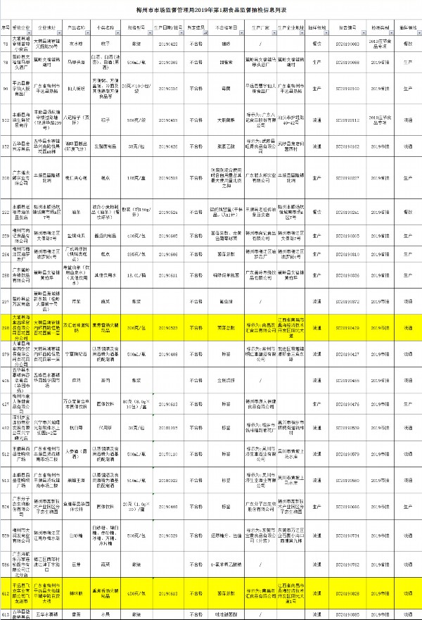 来源：梅州市市场监督管理局网站