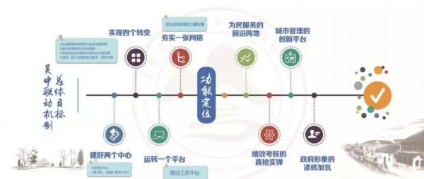 赞！“学习强国”上，吴中精彩不断！