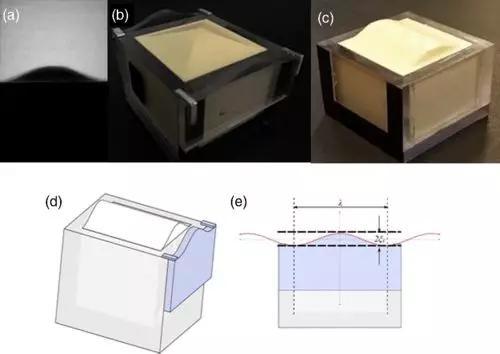 图片来自论文，DOI：10.1103/PhysRevE.99.053104