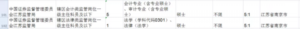 2020年“国考”！南京101个岗位招录147人
