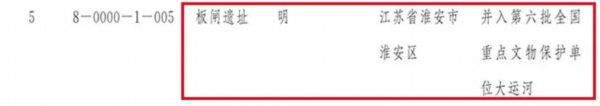 江苏新增27处全国重点文物保护单位，淮安入选了哪几处呢？