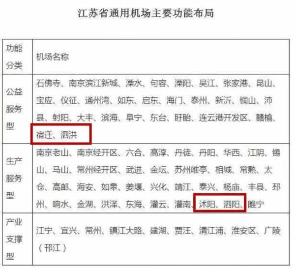 宿迁将建飞机场真的