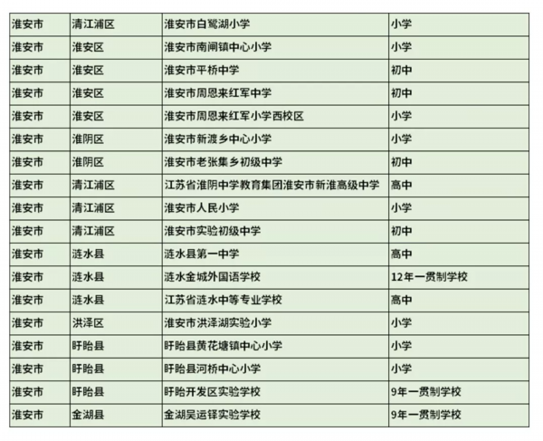 淮安新增18所校园足球特色学校，快看你家门口有没有~