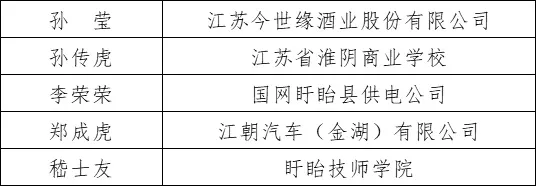新入选34名！2019年度淮安市有突出贡献中青年专家名单揭晓